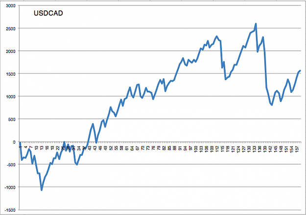 Click to Enlarge

Name: USDCAD.png
Size: 43 KB