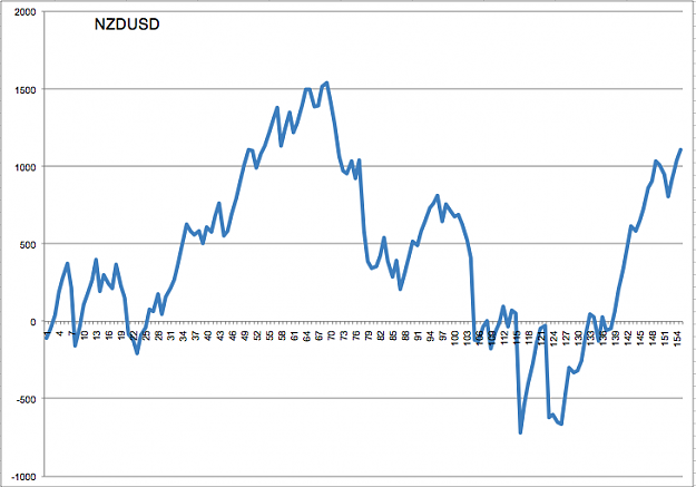 Click to Enlarge

Name: NZDUSD.png
Size: 45 KB