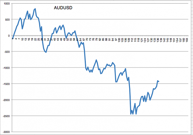 Click to Enlarge

Name: AUDUSD.png
Size: 40 KB