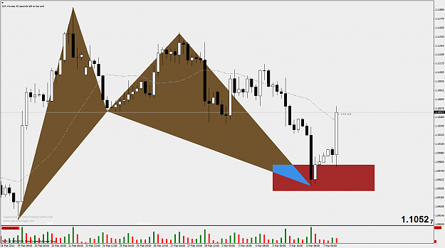 Click to Enlarge

Name: usdcadh4.png
Size: 64 KB