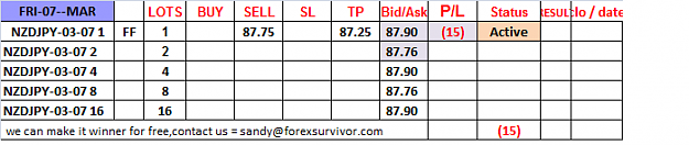 Click to Enlarge

Name: 7-C-NZDJPY S 1L 87.75.png
Size: 12 KB