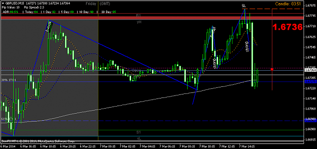 Click to Enlarge

Name: gbpusdm15 tp 38%.png
Size: 37 KB