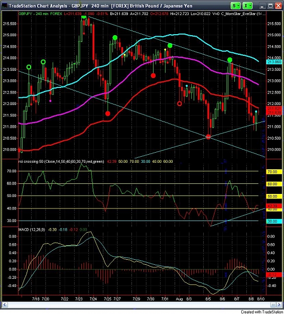 Click to Enlarge

Name: gbpjpy.jpg
Size: 166 KB