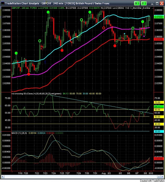 Click to Enlarge

Name: gbpchf.jpg
Size: 168 KB