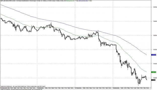 Click to Enlarge

Name: GBPUSD 15 min 080808.jpg
Size: 123 KB