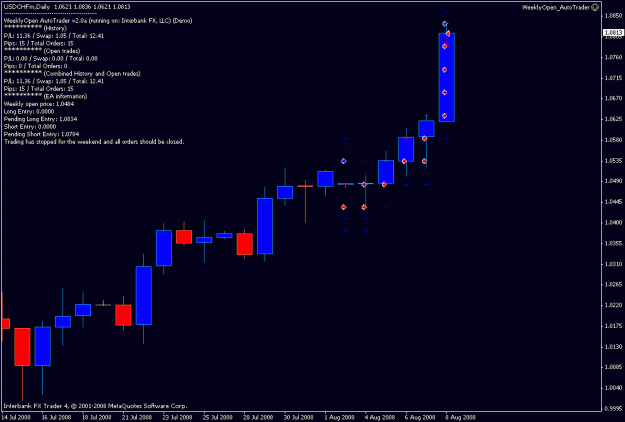 Click to Enlarge

Name: weeklyopen_usdchf.gif
Size: 12 KB