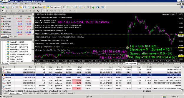 Click to Enlarge

Name: nfp uj, 7-3-2014, 15.30  thinkforex.png
Size: 100 KB