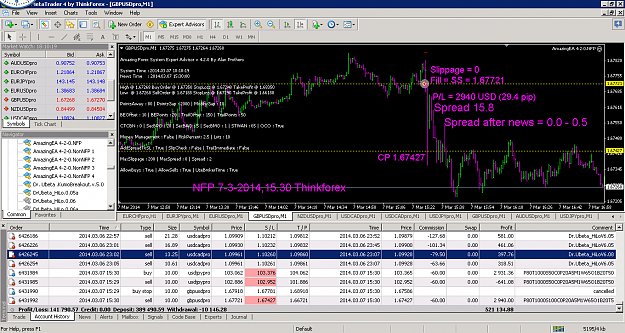 Click to Enlarge

Name: nfp GU,7-3-2014,at 15.30 thinkforex.png
Size: 101 KB