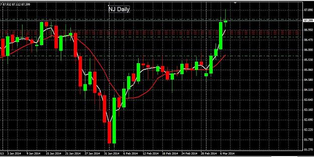 Click to Enlarge

Name: NJ MTF Xover Daily.JPG
Size: 147 KB