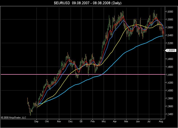 Click to Enlarge

Name: $EURUSD  09_08_2007 - 08_08_2008 (Daily).jpg
Size: 88 KB