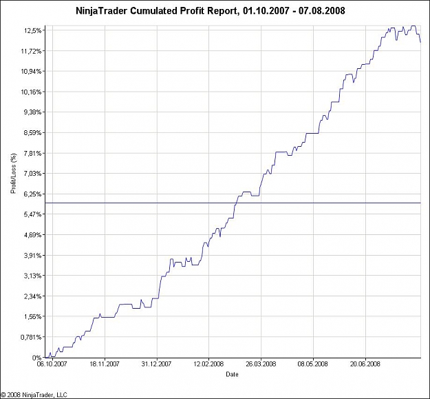 Click to Enlarge

Name: NinjaTrader Cumulated Profit Report, 01_10_2007 - 07_08_2008.jpg
Size: 75 KB