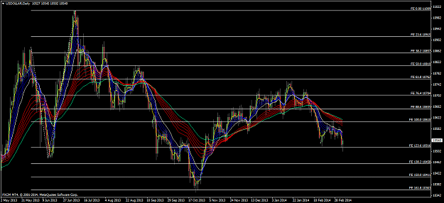 Click to Enlarge

Name: usdollardaily.png
Size: 78 KB