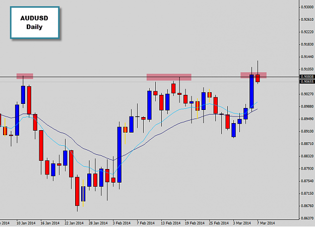 Click to Enlarge

Name: audusd.png
Size: 20 KB