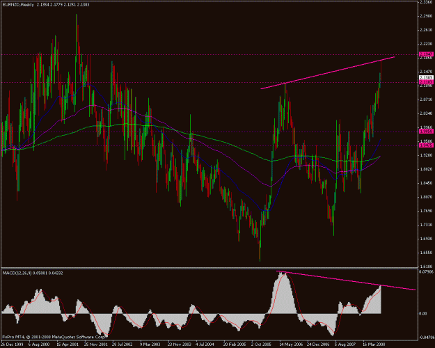 Click to Enlarge

Name: eurnzd weekly1.gif
Size: 28 KB