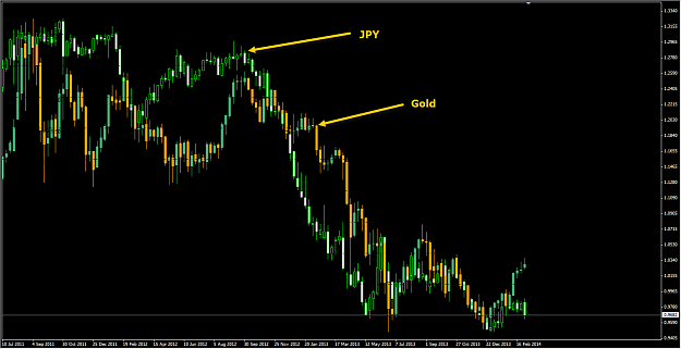 Click to Enlarge

Name: JPY vs Gold Weekly 03.09.14.png
Size: 31 KB