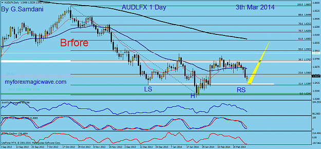Click to Enlarge

Name: 8 audlfx daily 03-03-14. before.png
Size: 52 KB