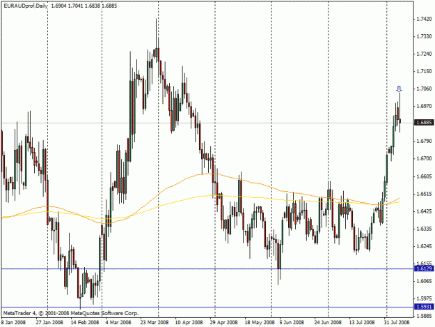 Click to Enlarge

Name: euraud.gif
Size: 21 KB