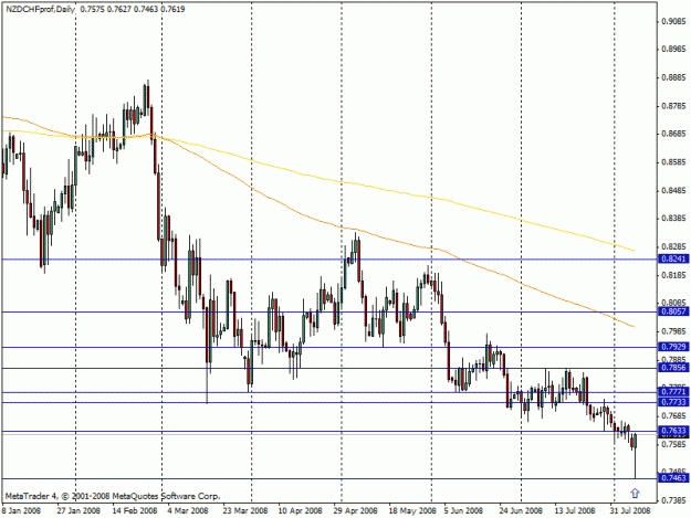 Click to Enlarge

Name: nzdchf.gif
Size: 19 KB