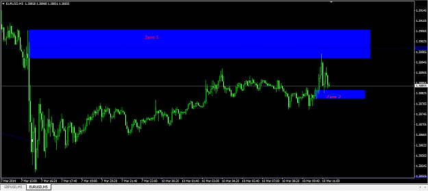 Click to Enlarge

Name: EURUSD live trading London 3.png
Size: 43 KB