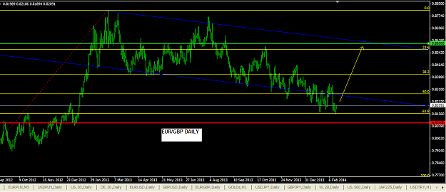 Click to Enlarge

Name: eurgbp180214daily.PNG
Size: 31 KB