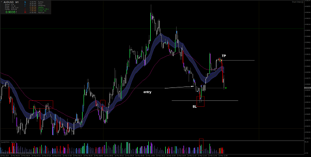 Click to Enlarge

Name: audusdm1-10-03-2014-scalp.png
Size: 60 KB