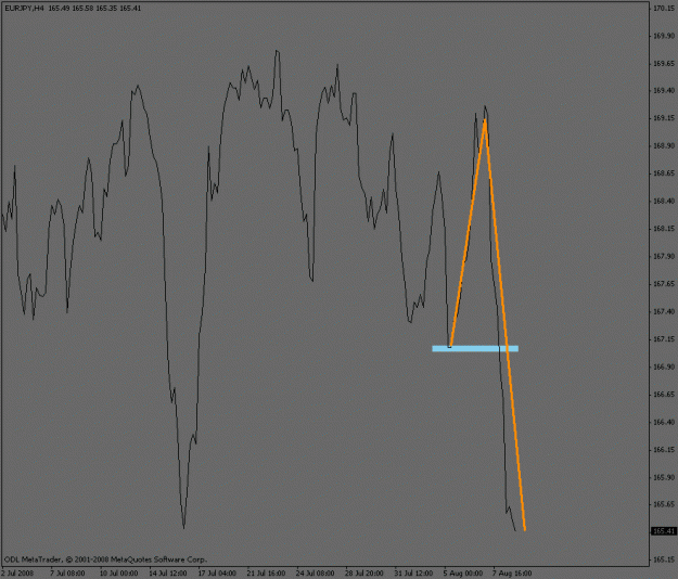 Click to Enlarge

Name: eurjpy_4hour_waves.gif
Size: 14 KB