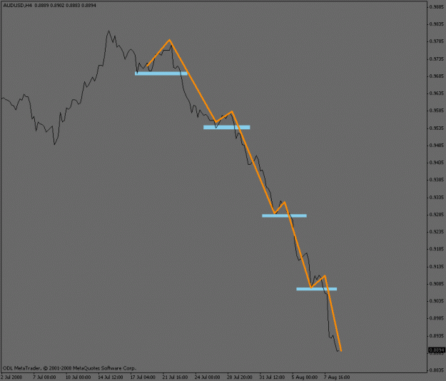 Click to Enlarge

Name: audusd_4hour_waves.gif
Size: 9 KB