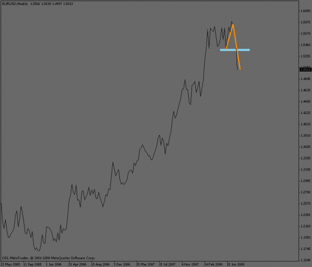 Click to Enlarge

Name: eurusd_weekly_collapse.gif
Size: 9 KB