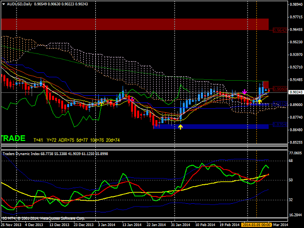 Click to Enlarge

Name: audusddaily.png
Size: 42 KB