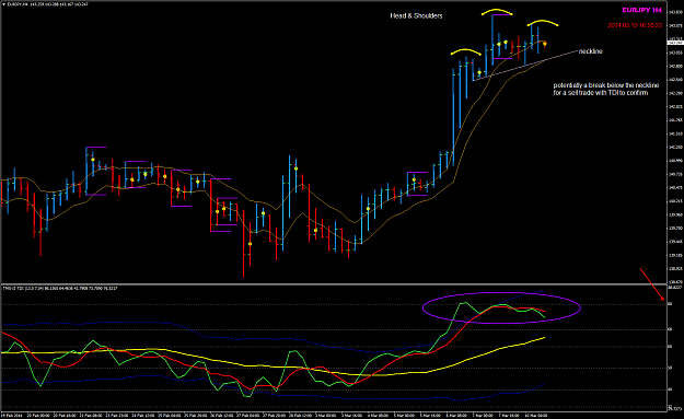 Click to Enlarge

Name: EJ week 11 H4 Head Shoulders.png
Size: 53 KB