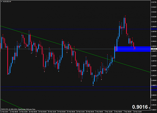 Click to Enlarge

Name: audusd-potential long.png
Size: 41 KB