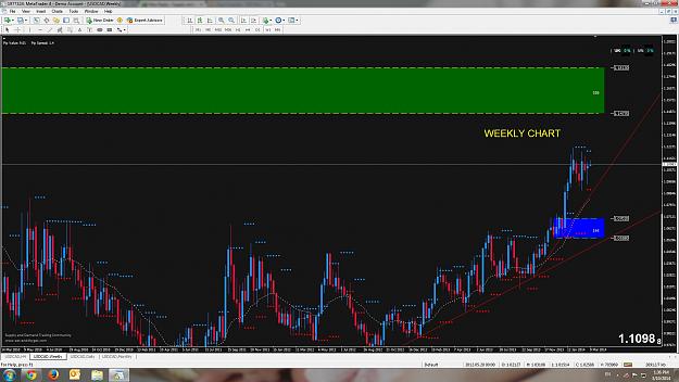Click to Enlarge

Name: USDCAD Weekly.jpg
Size: 319 KB