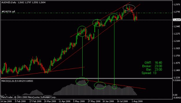 Click to Enlarge

Name: audnzd.GIF
Size: 13 KB