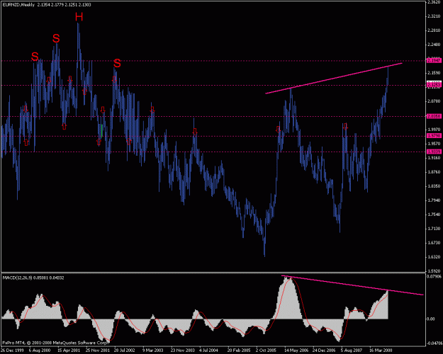 Click to Enlarge

Name: eurnzd weekly2.gif
Size: 23 KB