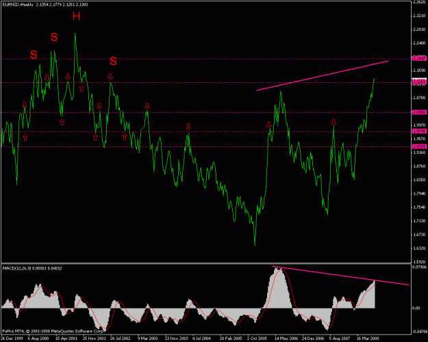 Click to Enlarge

Name: eurnzd weekly3.gif
Size: 20 KB