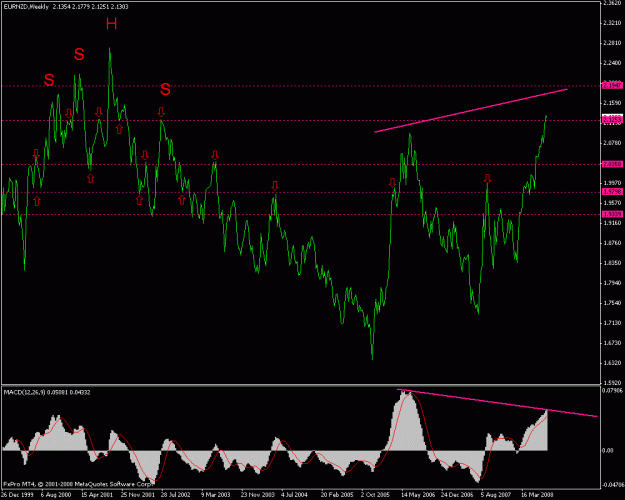 Click to Enlarge

Name: eurnzd weekly3.gif
Size: 20 KB