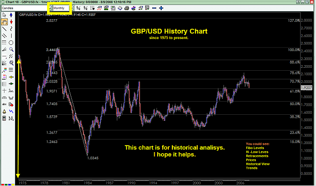 Click to Enlarge

Name: GBP-USD History Chart since 1975 to present (Carrera).png
Size: 56 KB