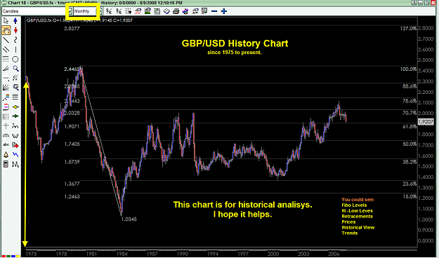Click to Enlarge

Name: GBP-USD History Chart since 1975 to present (Carrera).png
Size: 56 KB