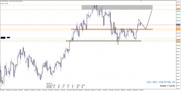 Click to Enlarge

Name: 11th Mar 14 USD:JPY D1 Chart.png
Size: 84 KB