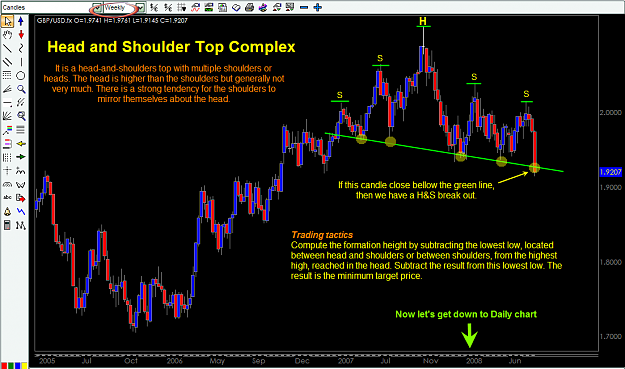 Click to Enlarge

Name: Head and Shoulder Top Complex (Carrera).png
Size: 50 KB
