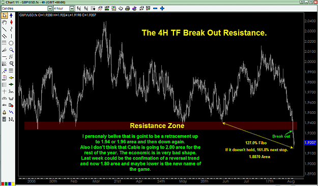 Click to Enlarge

Name: The 4H TF Break Out Resistance (Carrera).png
Size: 53 KB