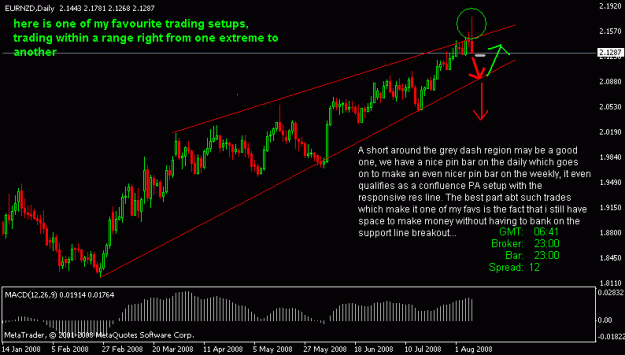 Click to Enlarge

Name: eurnzd.gif
Size: 14 KB
