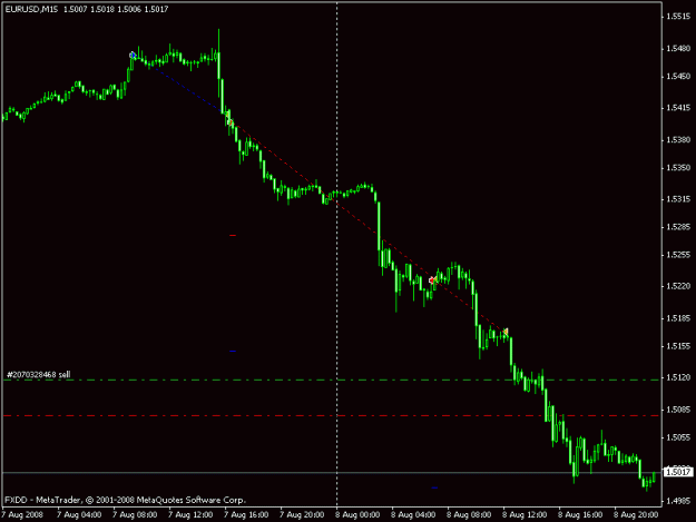 Click to Enlarge

Name: 2days trading.gif
Size: 10 KB