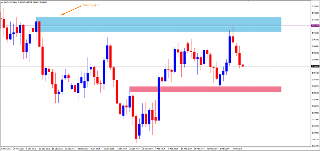 Click to Enlarge

Name: AUDUSD-D-11.3.14.png
Size: 44 KB