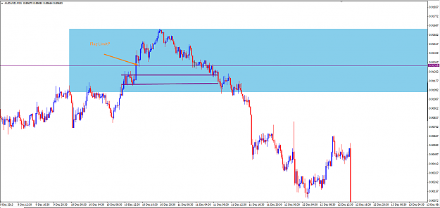 Click to Enlarge

Name: AUDUSD-M15-flaglimit.png
Size: 44 KB