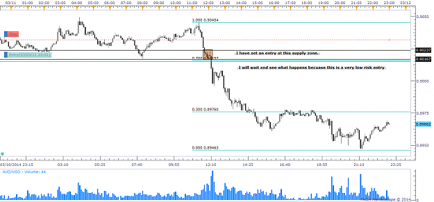 Click to Enlarge

Name: 0203112014audusd5min.png
Size: 48 KB