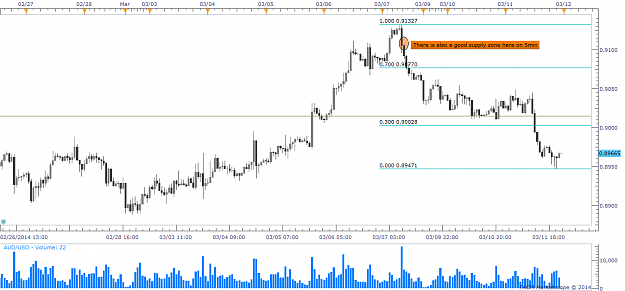 Click to Enlarge

Name: 0103112014audusd1hr.png
Size: 47 KB