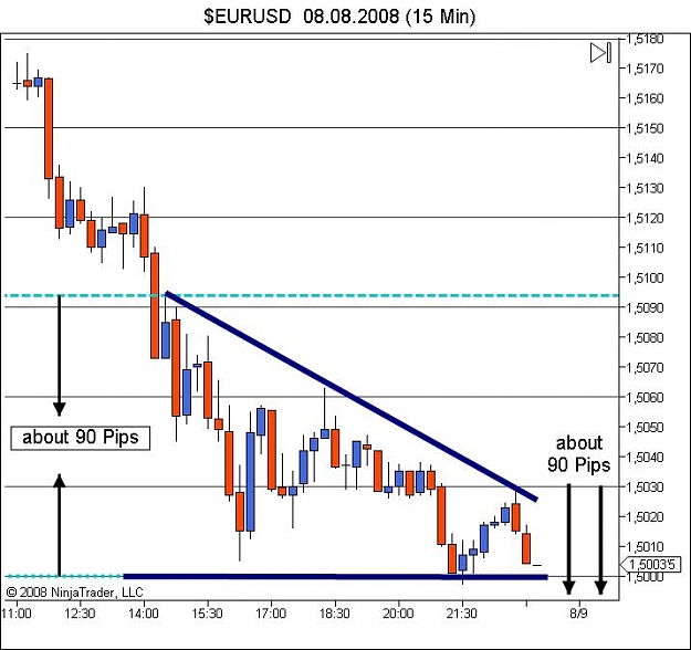 Click to Enlarge

Name: $EURUSD  08_08_2008 (15 Min).jpg
Size: 65 KB