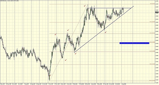 Click to Enlarge

Name: eur.cad3.jpg
Size: 244 KB
