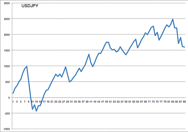 Click to Enlarge

Name: USDJPY.png
Size: 36 KB